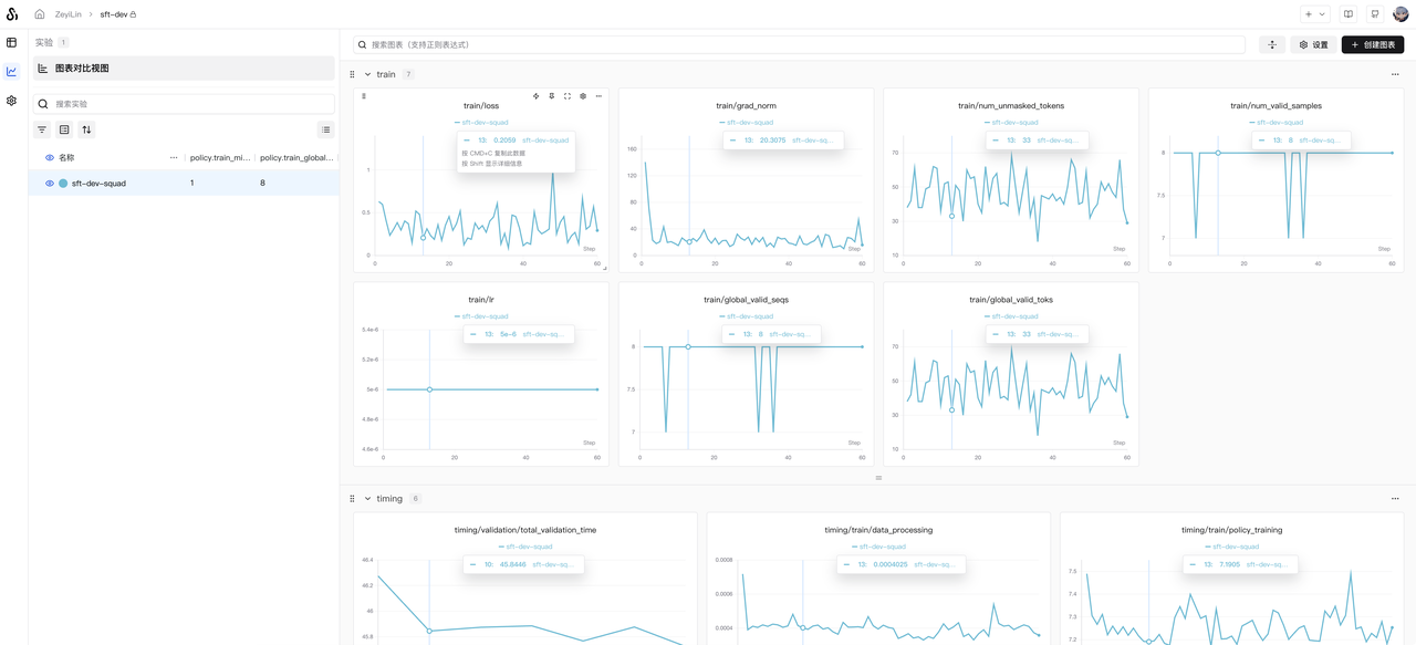 8-SFT-Training-Charts