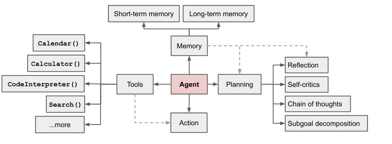 agent原理图