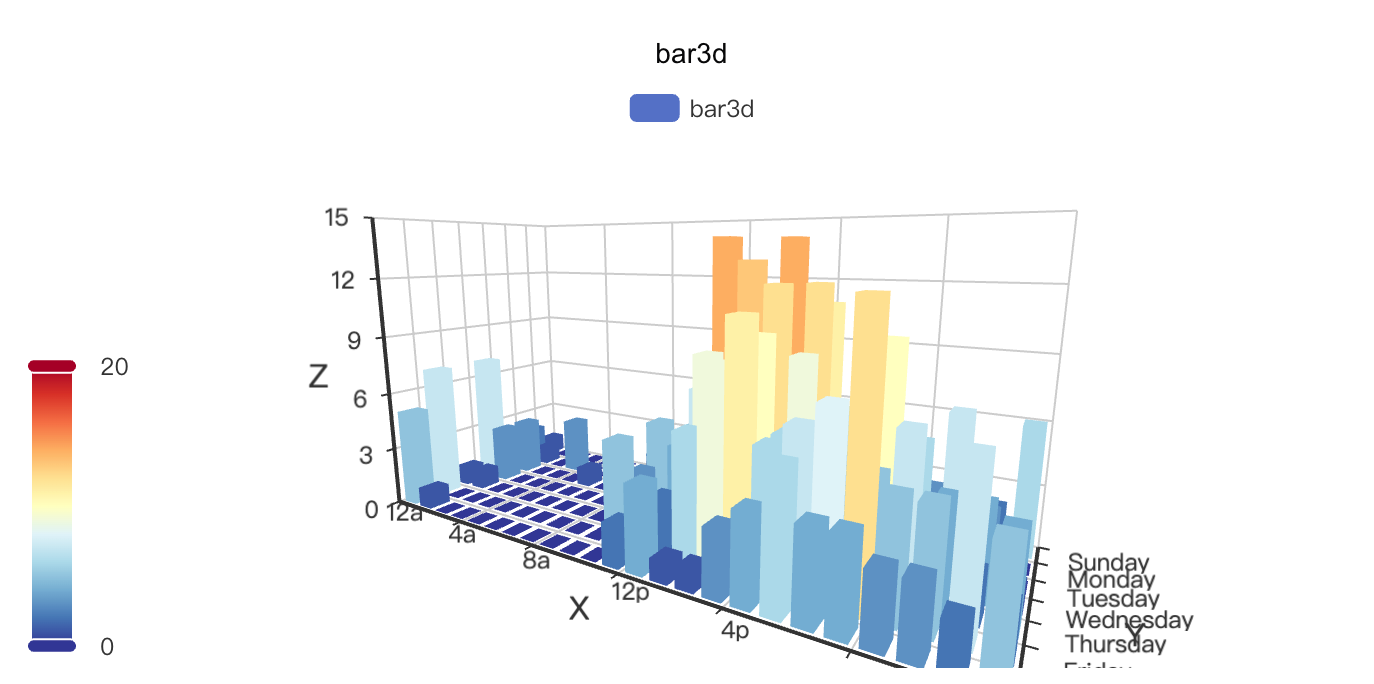 bar3d