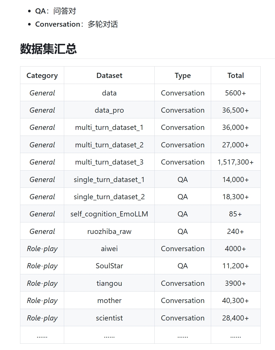 多轮对话数据集