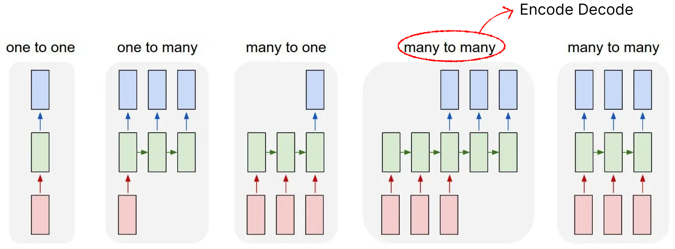 rnn
