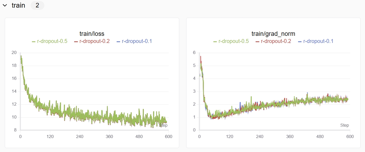 正则化参数对实验的影响