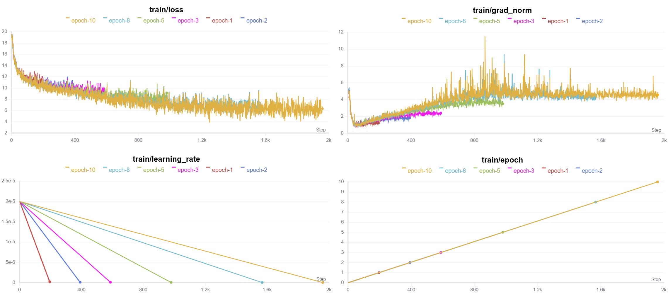 epoch的对比结果