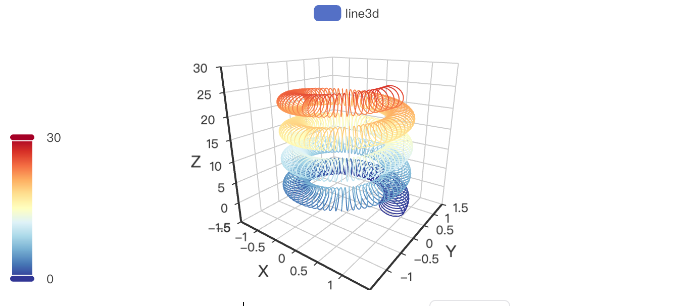 line3d