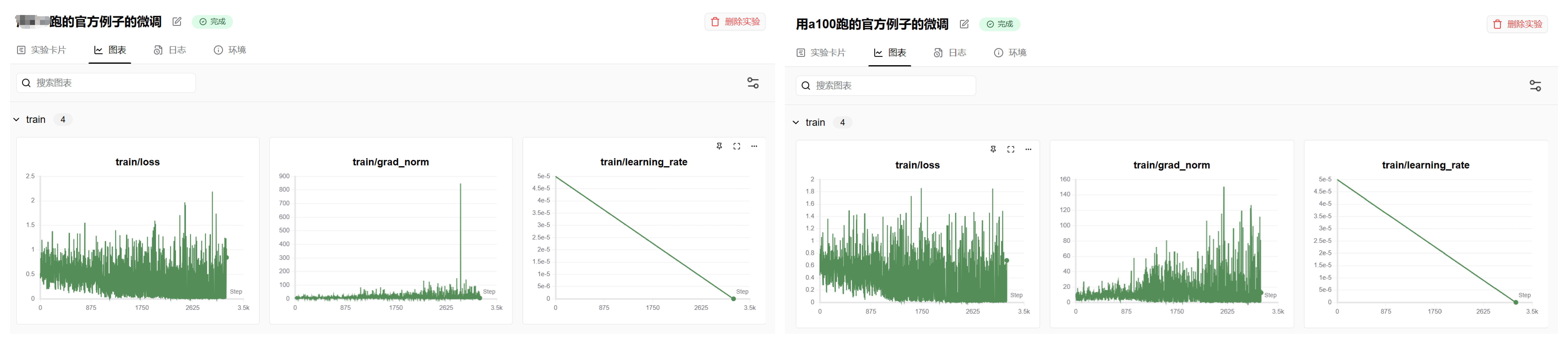 loss对比