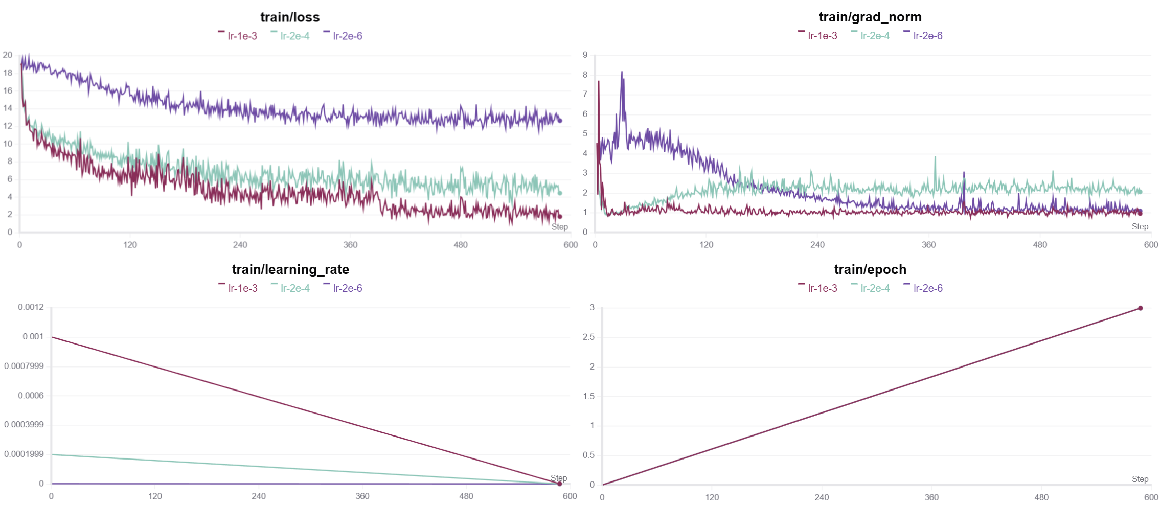 多种lr对实验的影响