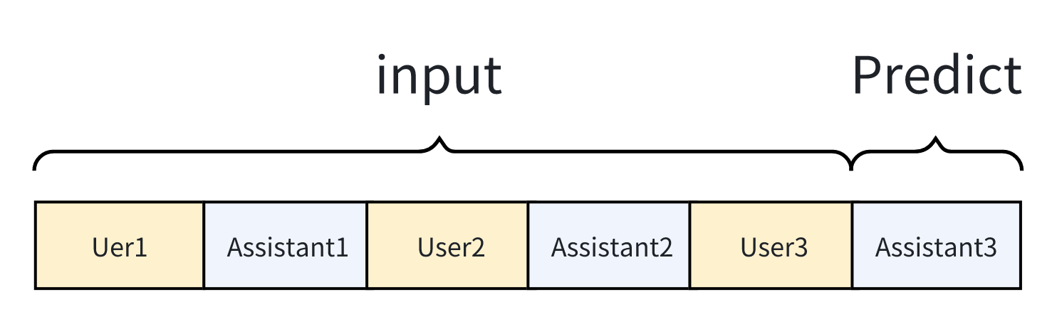 只预测最后回复