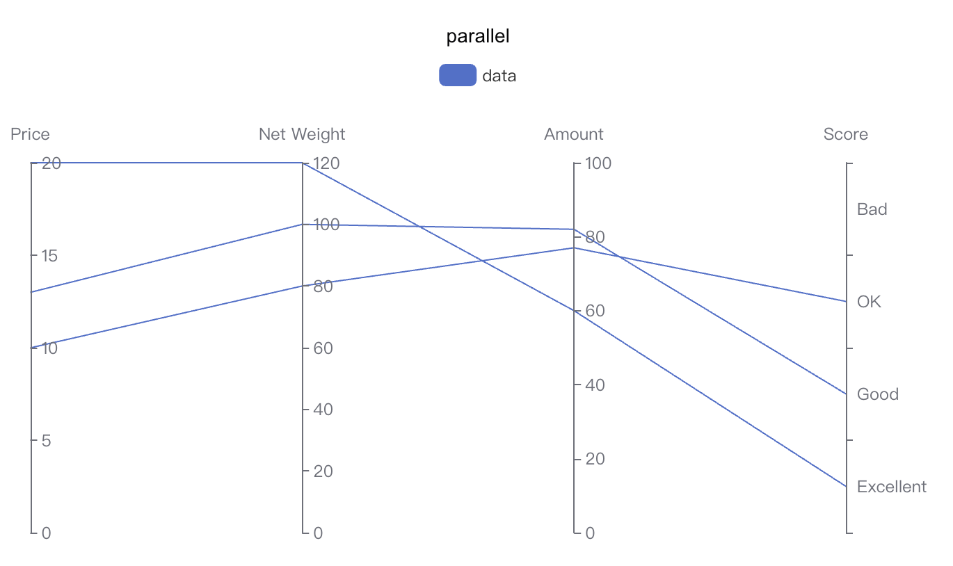 parallel