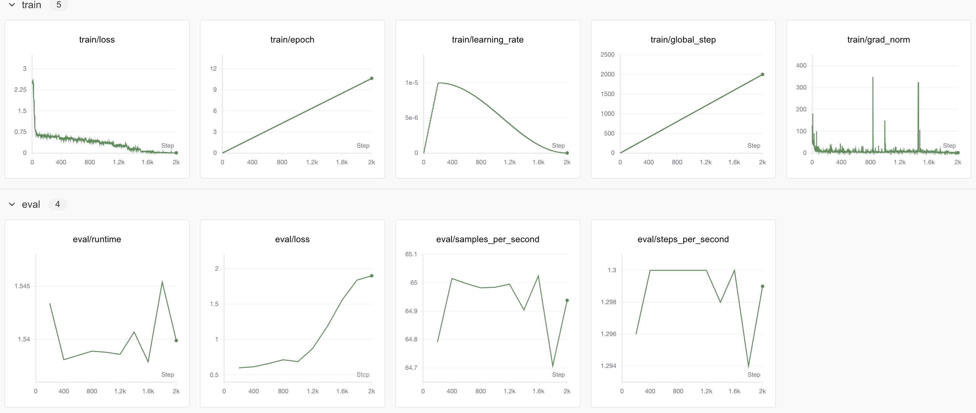 swanlab可视化观测结果